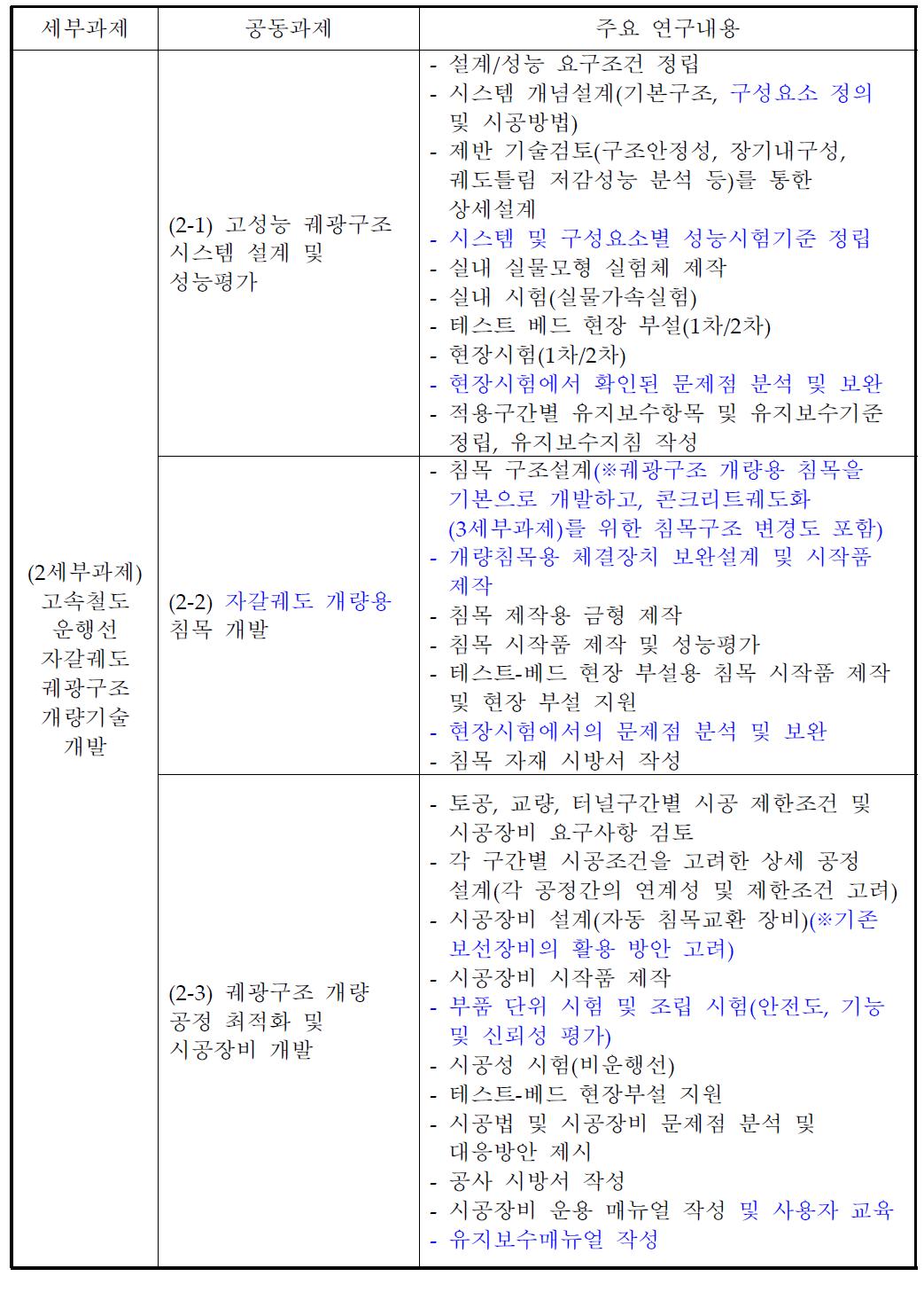 2세부과제 연구내용