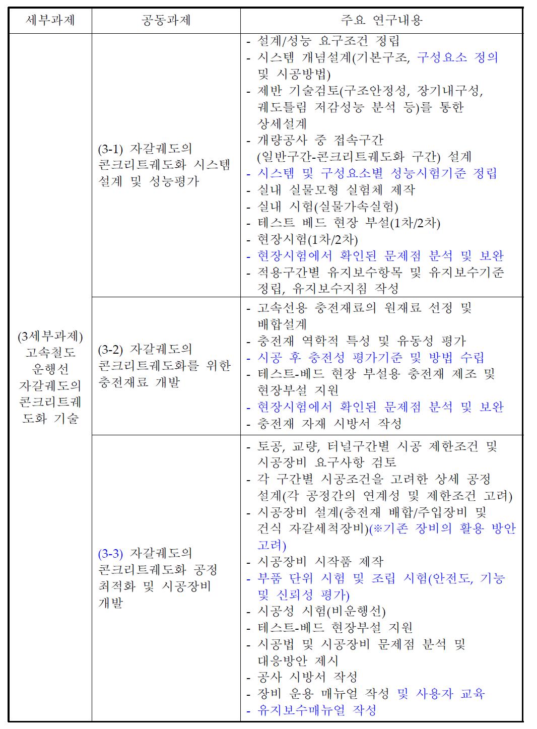 3세부과제 연구내용