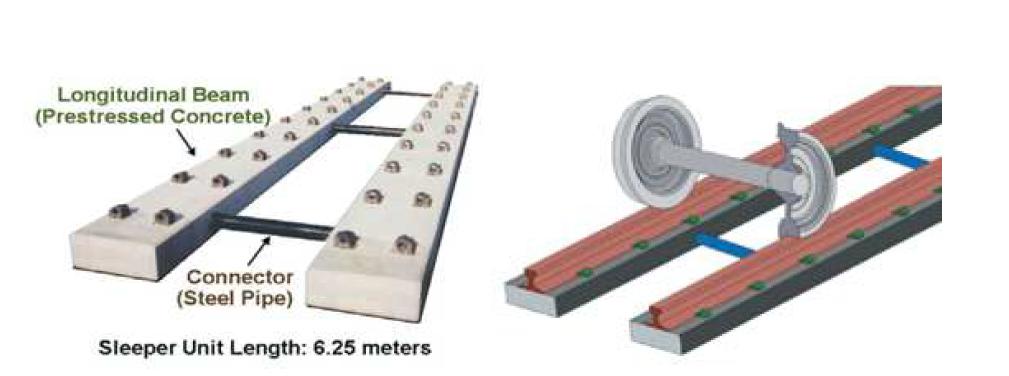 Ladder Track System 개념도