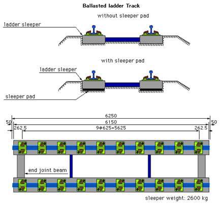 Ladder Track System의 구조