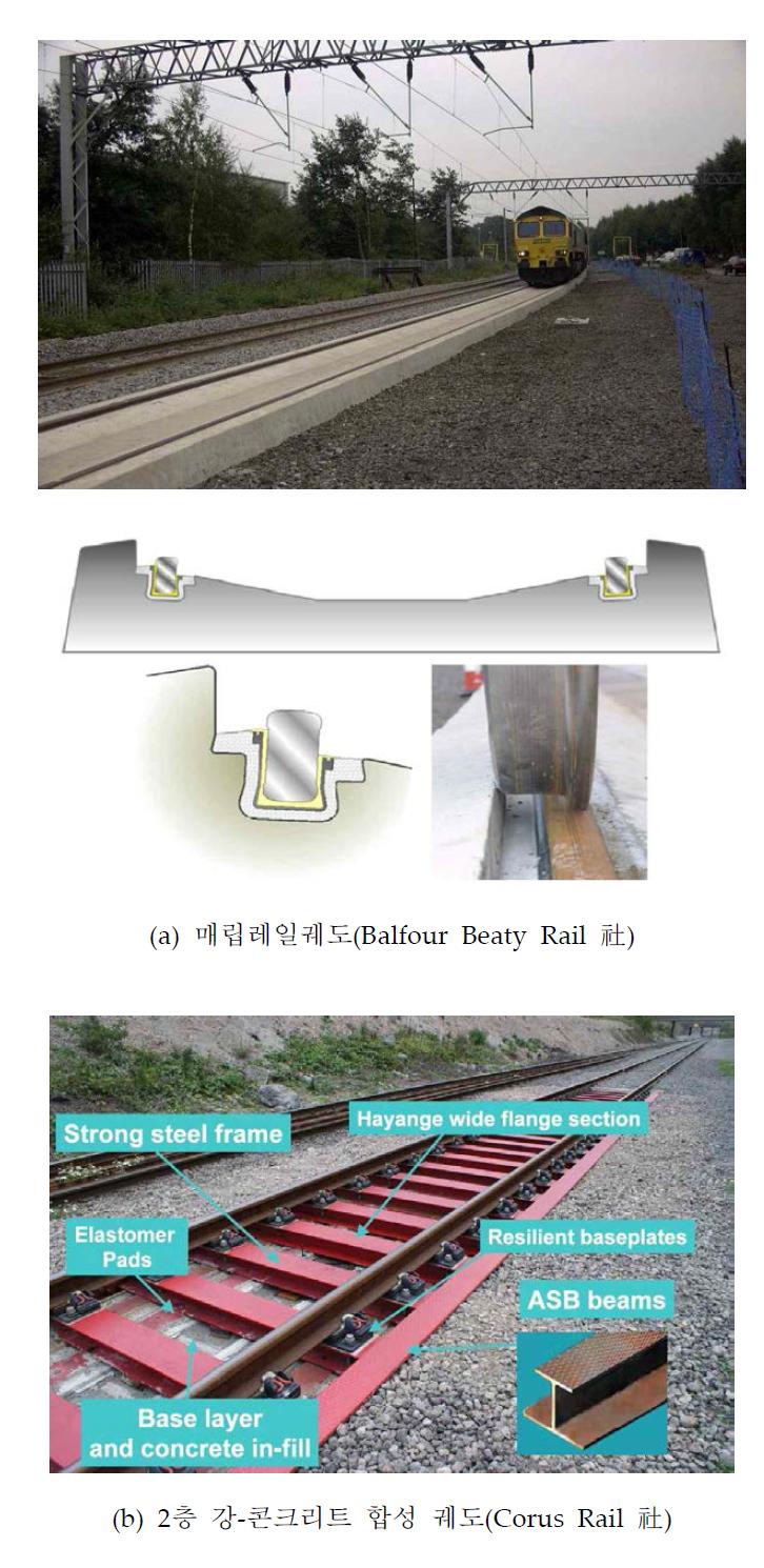 INNOTRACK 프로젝트를 통해 개발된 신형식 궤도 구조