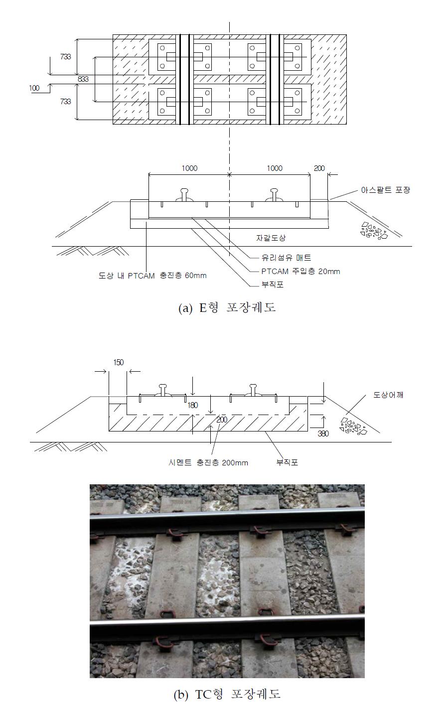 대표적인 포장궤도 공법