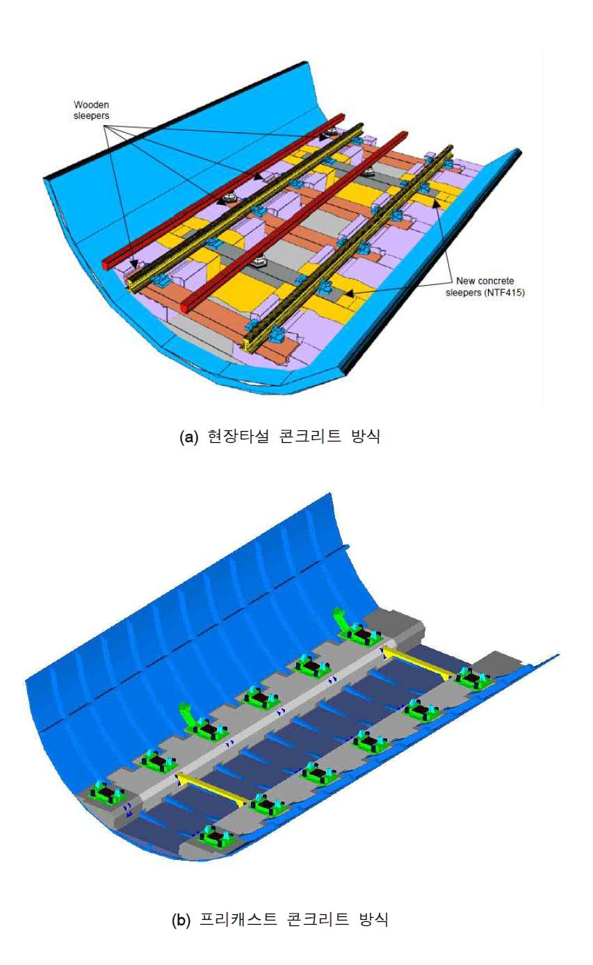 런던지하철 궤도개량형식 예