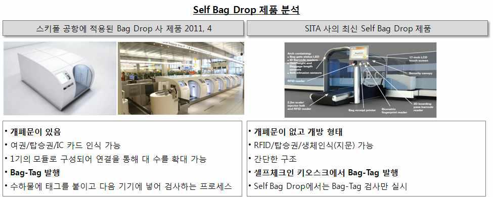 외국사 Self Bag Drop 시스템 구성