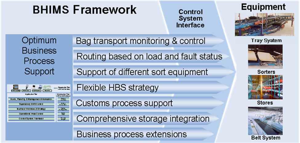 BHS정보관리시스템 Framework
