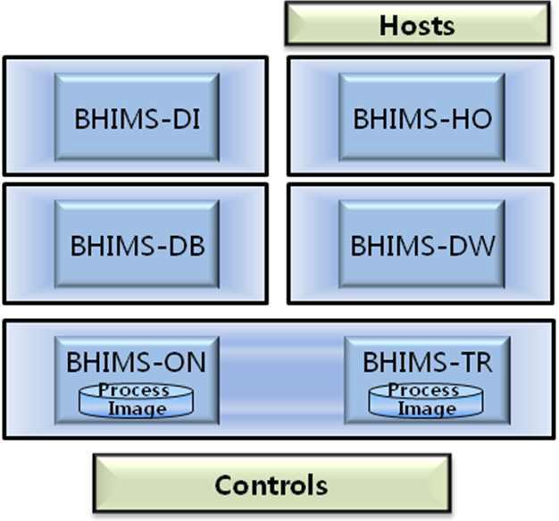 BHS정보관리시스템 서버 배치