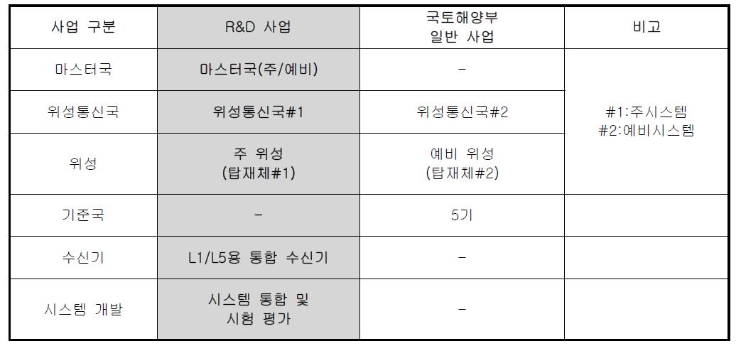 시스템 구성 방안