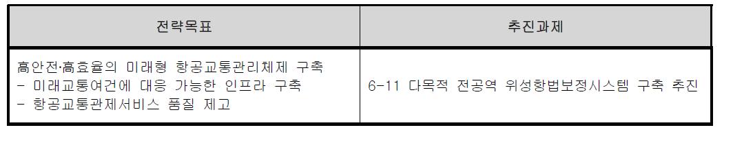 중장기항공안전종합계획 목표 및 추진과제