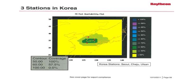 Raytheon 예측 결과 - 3개 국내 기준국