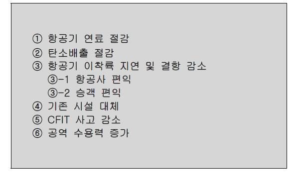 항공부문 편익 항목