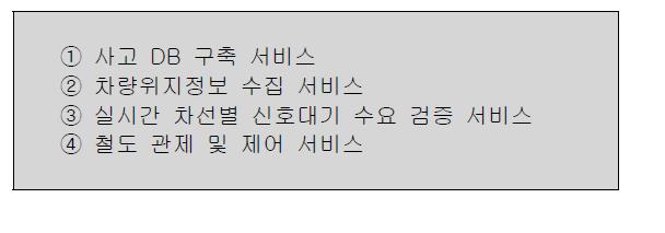 도로/교통/철도 서비스 부문 부가가치 창출편익 분야