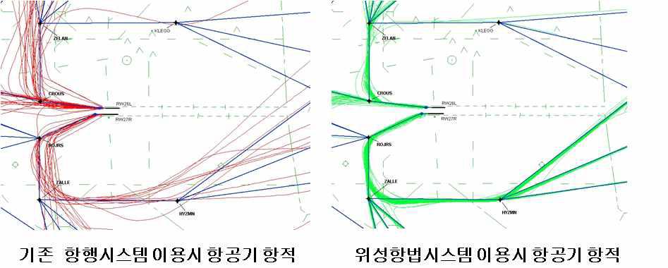 기존 및 위성항법시스템 이용시 항공기 항적 비교