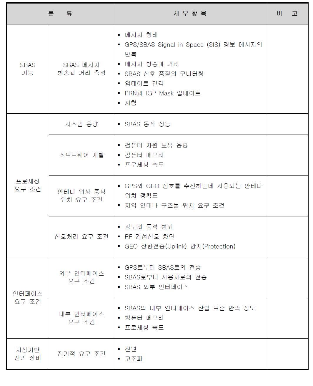 시스템 요구 조건 분류