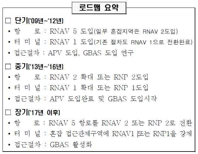 우리나라 PBN 로드맵 요약