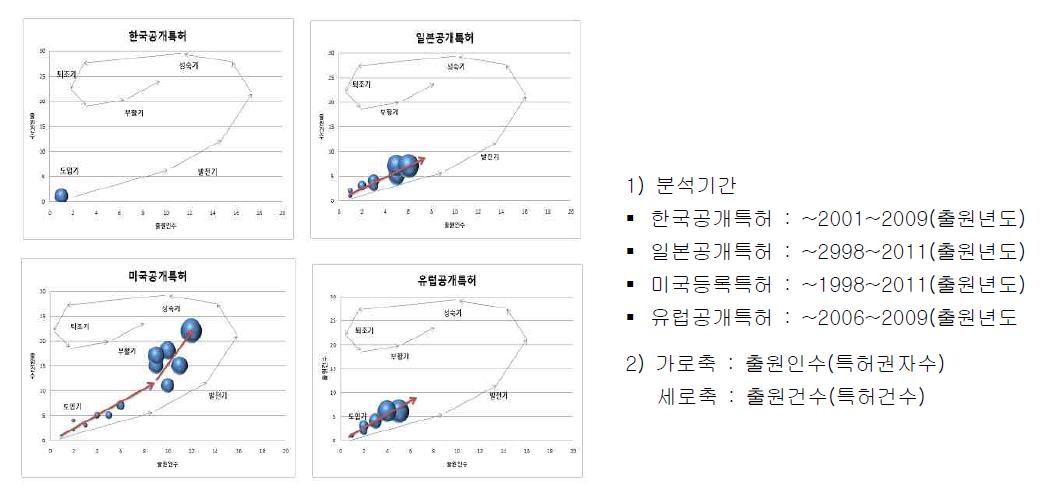 포트폴리오로 본 위성항법보정시스템 기술의 위치