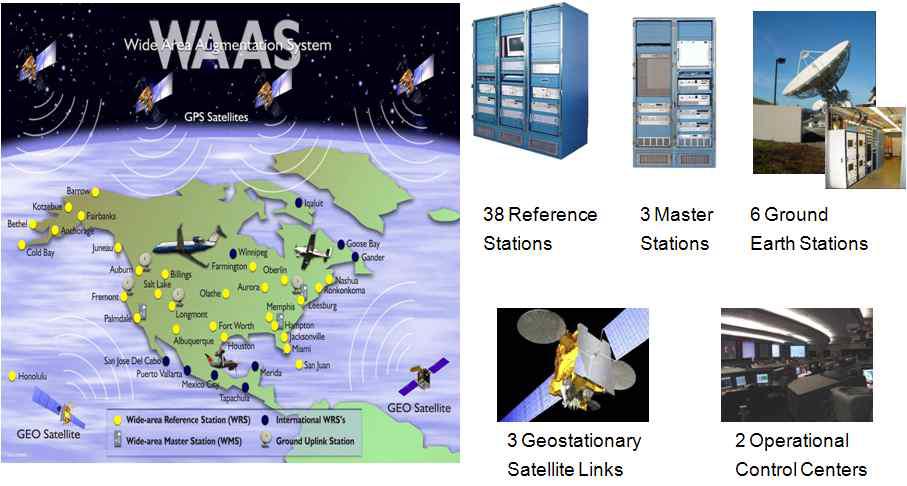 WAAS 시스템 구성