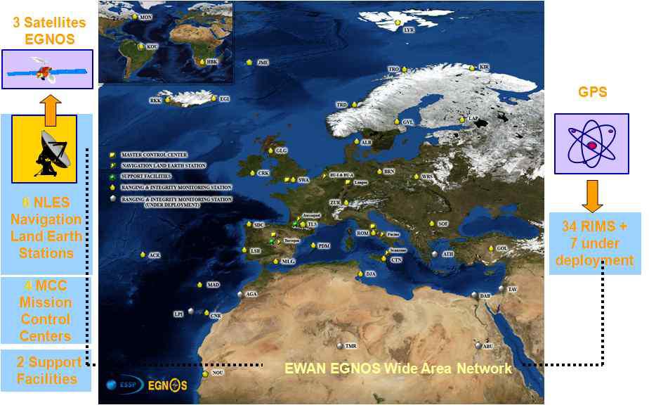 EGNOS 시스템 구성