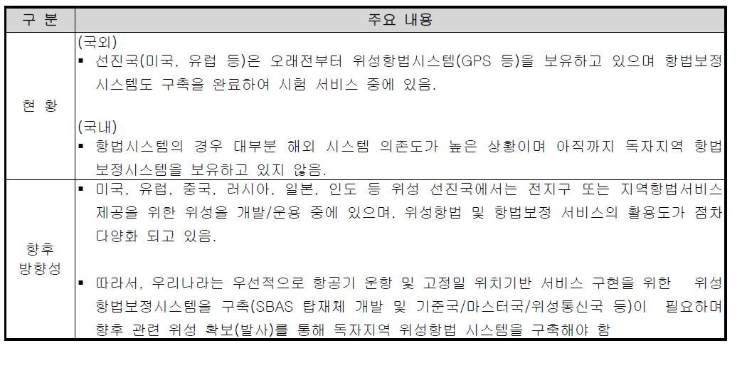 위성항법 및 항법보정 분야 향후 추진 방향성