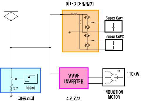 시스템구성도