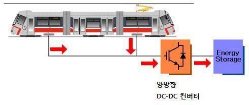 에너지저장장치의 기본동작 - 에너지 충전