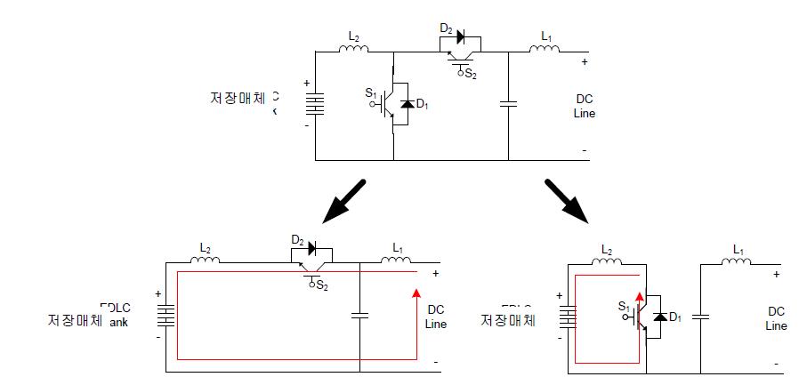DC-DC 컨버터의 충전모드 동작