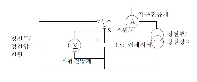 정전류방전법 측정회로