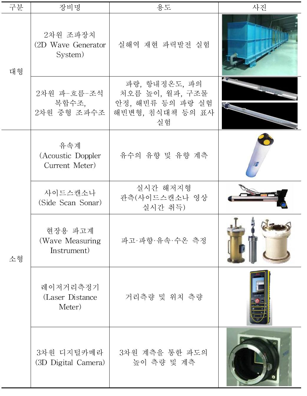 관련 연구장비