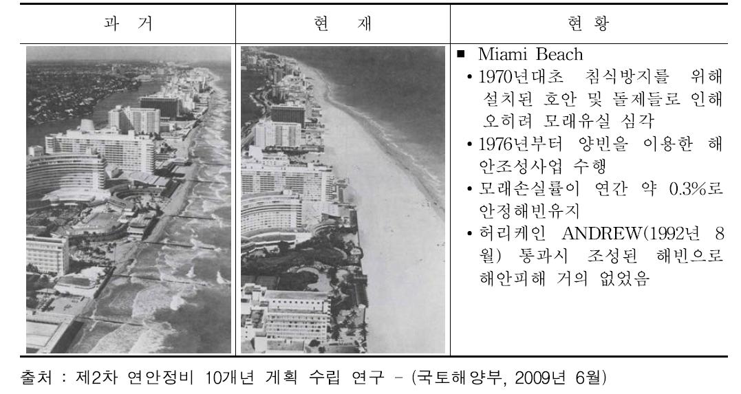 미국 해안침식 대응사례