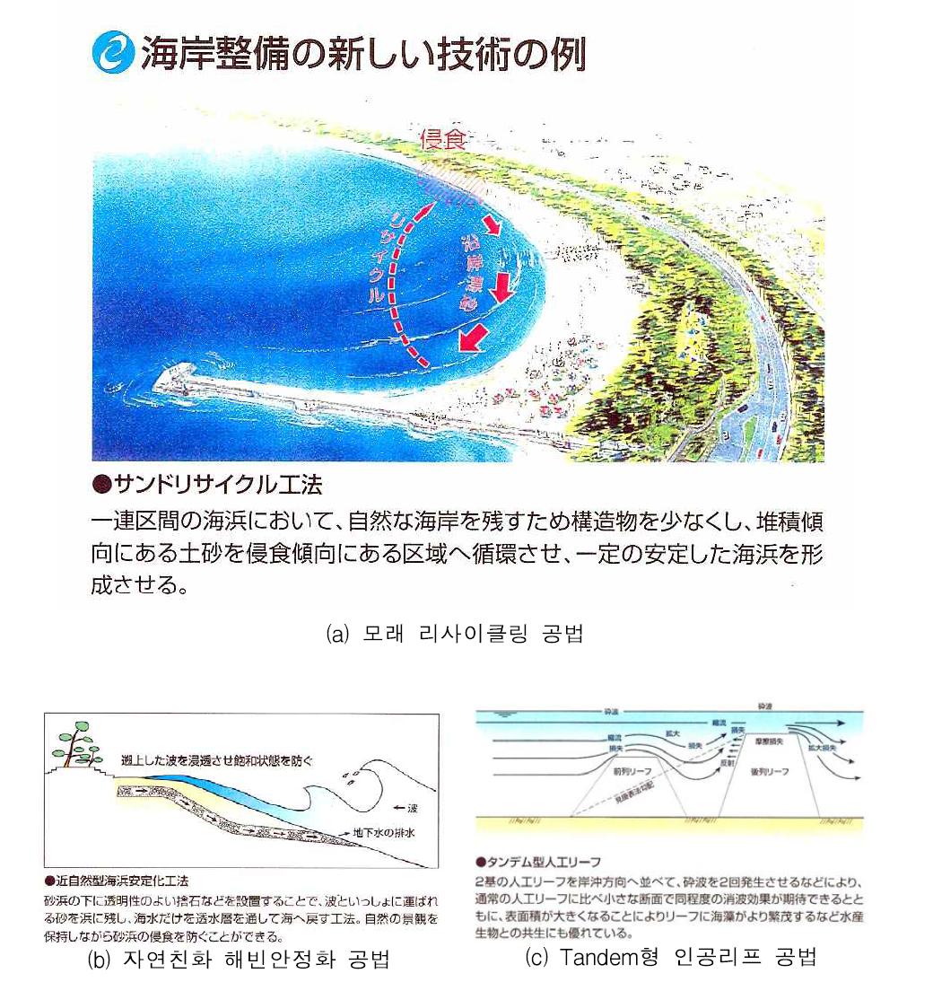 일본의 해안정비 신기술 사례