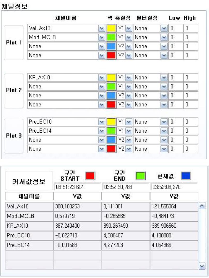 300km/h 비상제동시험 측정 data