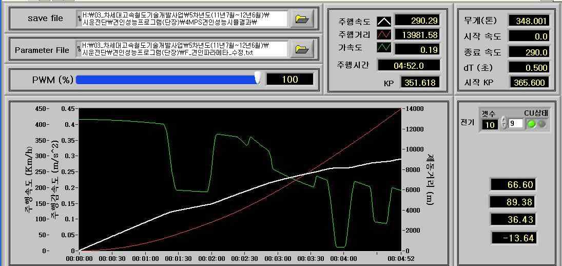 4MPS(B) 시뮬레이션 결과