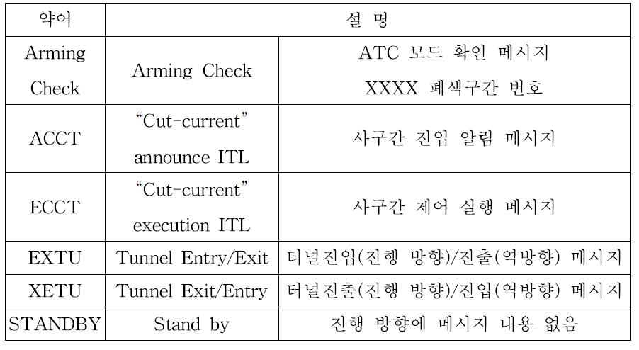 불연속정보신호 약어