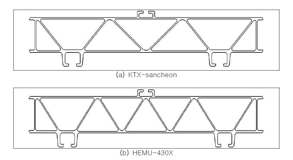 Aluminum extruded panels for high speed trains