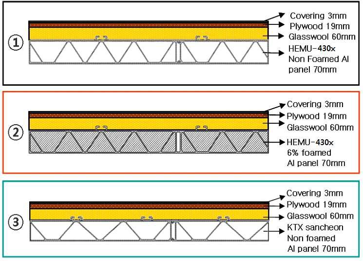 Structure of the layered floor panel