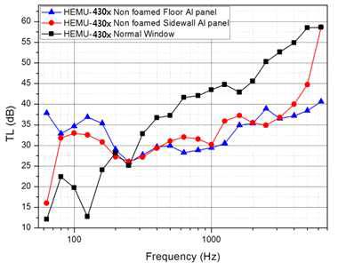 STL of the non-foamed aluminum panels and glass window