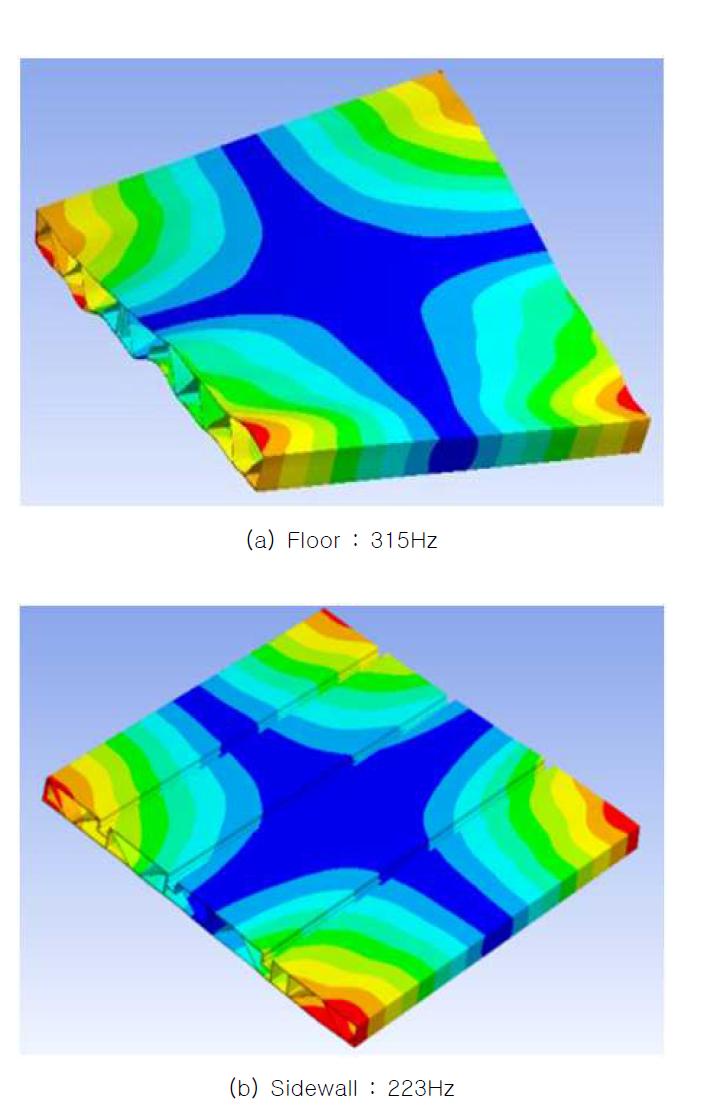 1st global modes of the aluminum extruded panels