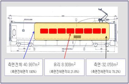 Configuration of the sidewall (Passenger compartment)