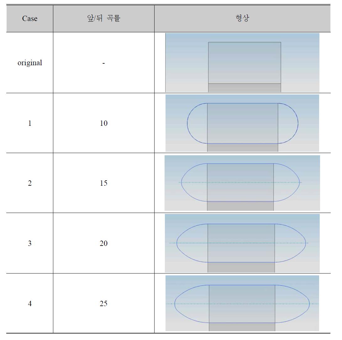 Control Factors and shape