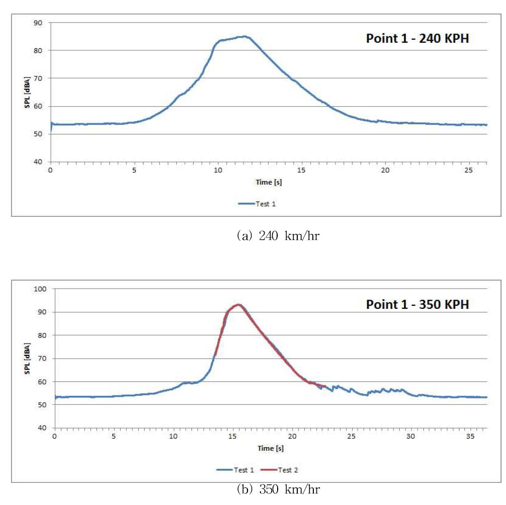 Measured result of exterior noise on time