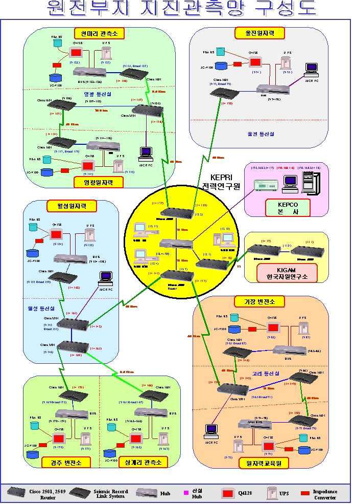 원전부지 지진 관측망 구성도