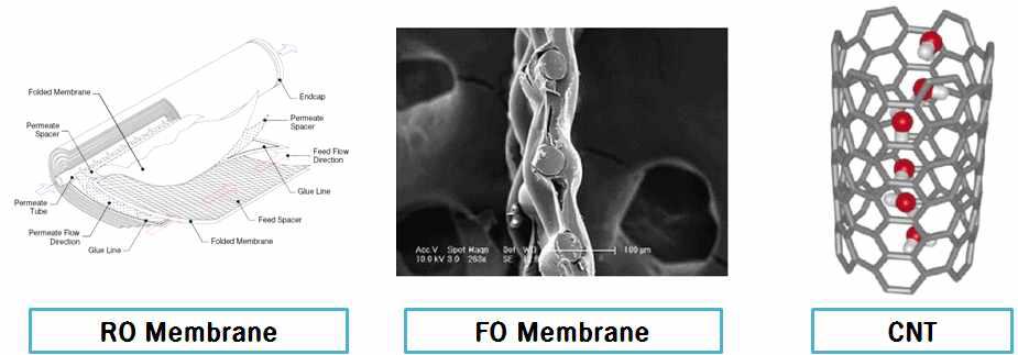 신소재 막 제조기술의 범위