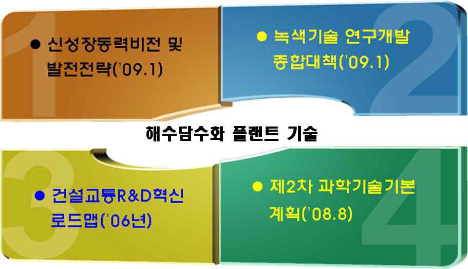 해수담수화플랜트 기술과 정부정책의 연관성