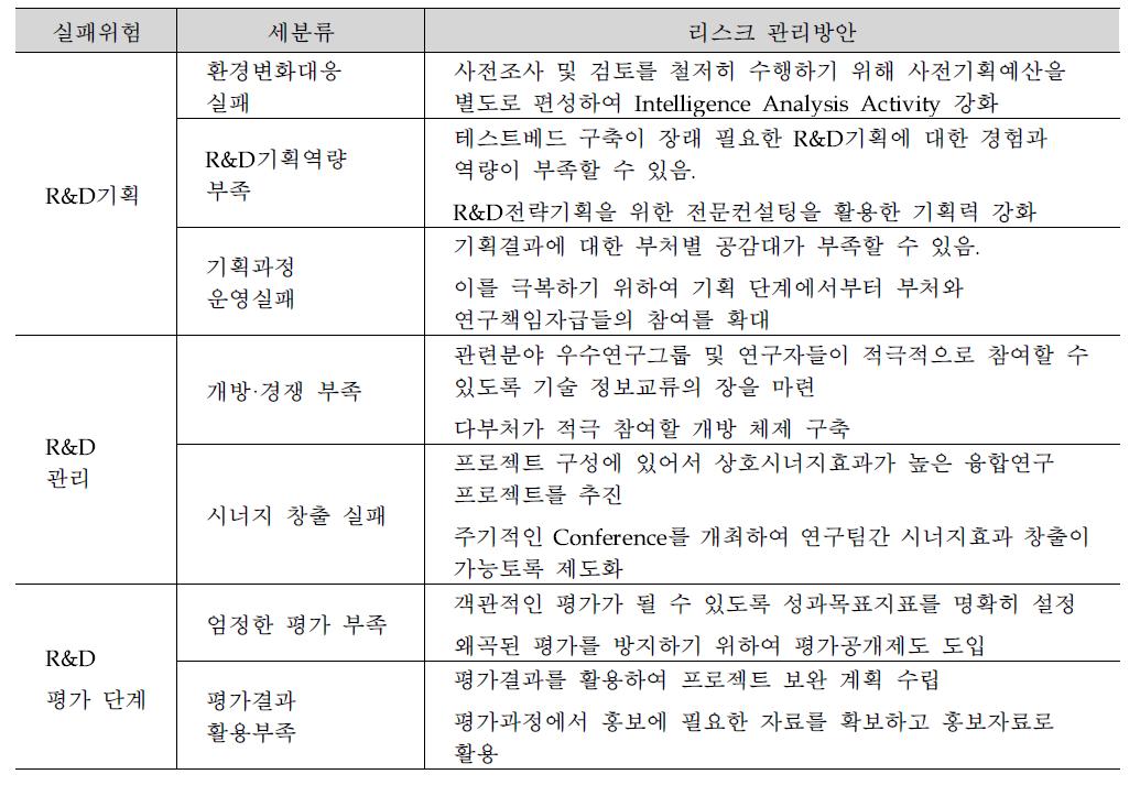 사업추진상의 위험요인 및 대응방안