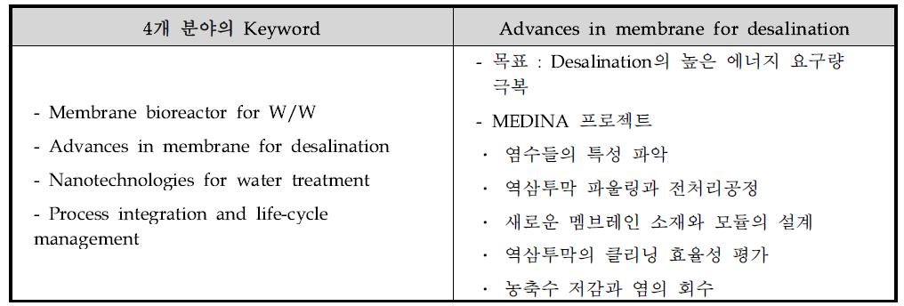 EU의 R&D 방향성