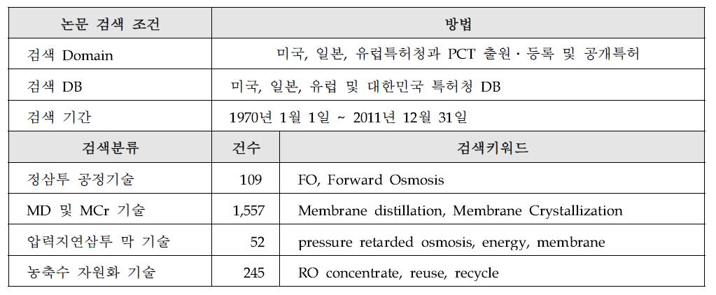 논문 검색 개요