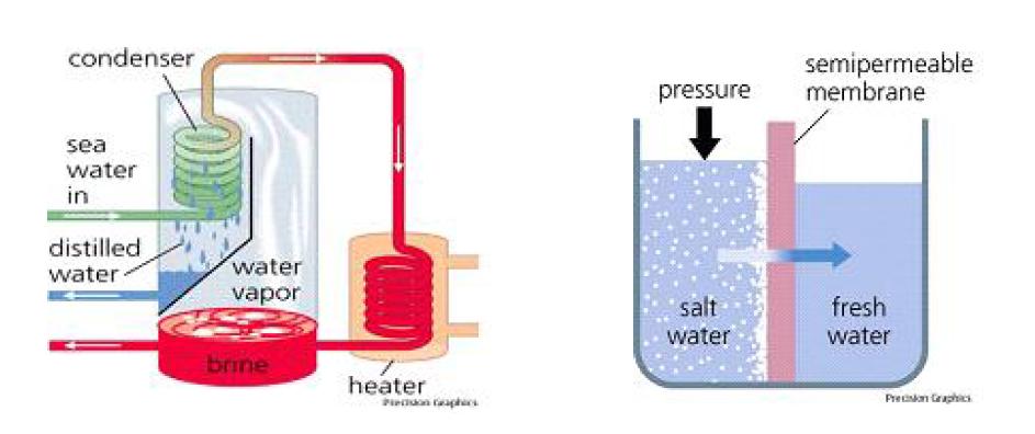담수화 공정-증발법과 역삼투법
