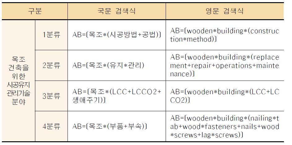 목조 건축 시공유지관리 분야 특허분석 세부 검색식