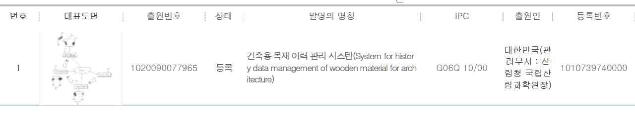 목조 건축의 유지관리 등에 관한 특허 검색결과