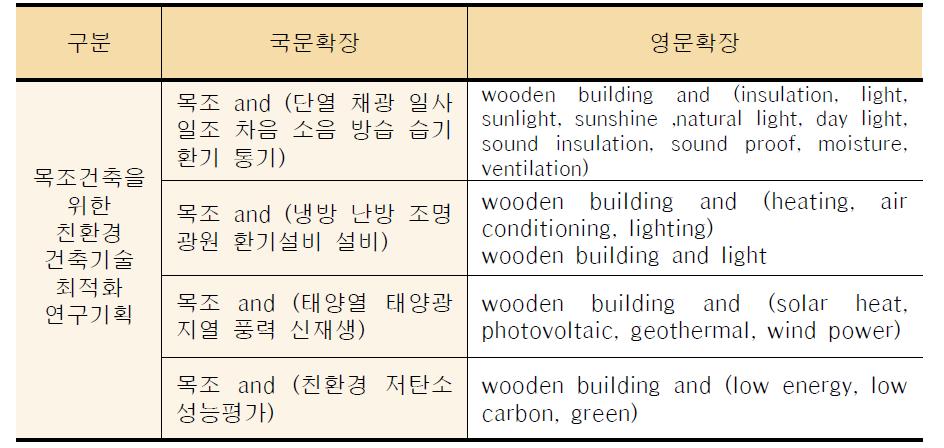 세부과제별 검색 키워드