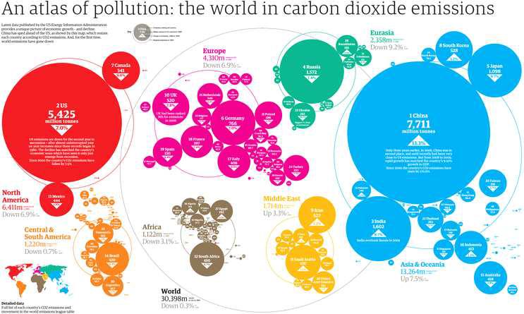 이산화탄소 배출량의 세계적 분포